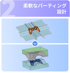 柔軟なパーティング設計