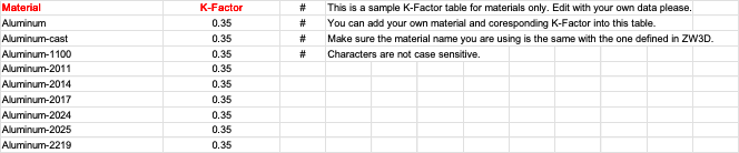 ZW3DのKファクターのサンプル(一部抜粋)