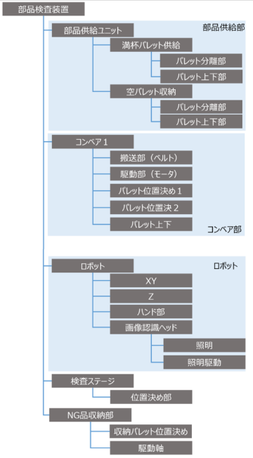 ZW3D構成のブロック化