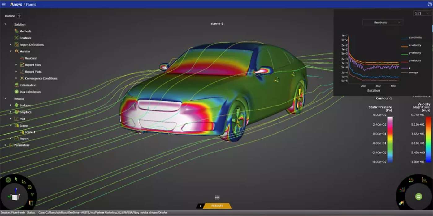 Ansys Fluentを用いた自動車外気流解析の画面