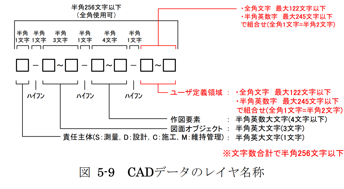 CADレイヤ命名規則の変更