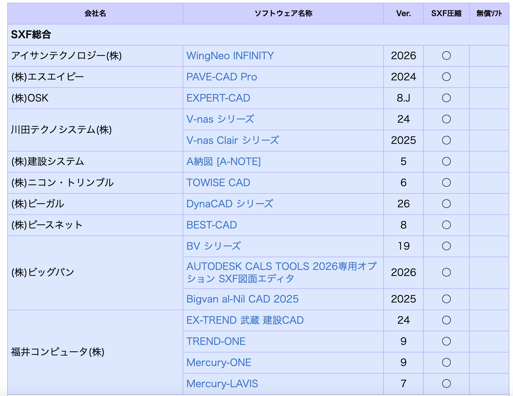 CAD2D：OCF認定（CADデータ交換標準）対応ソフトで開く