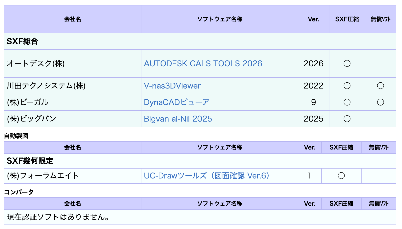 CAD2D：SXFブラウザ（ビューア）で開く