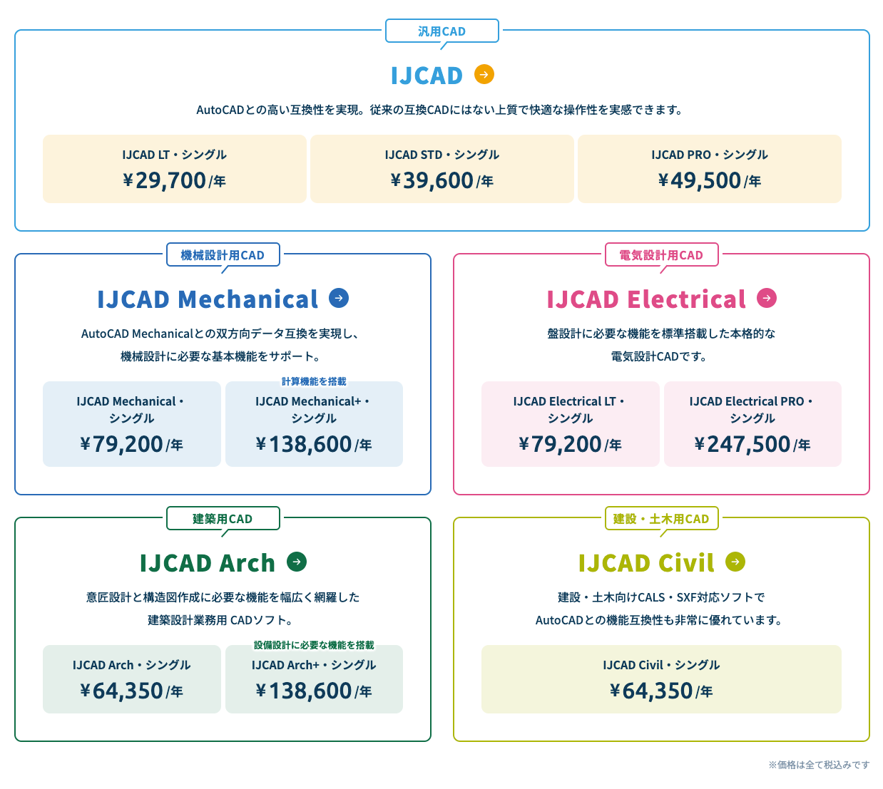 Pricing-and-license-types