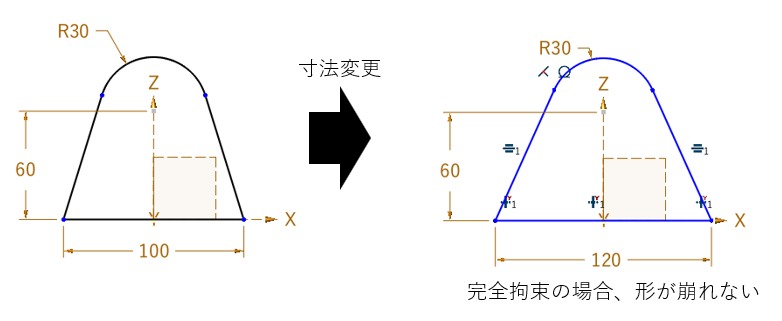 完全に拘束されたスケッチが形状を保持する様子を示した図