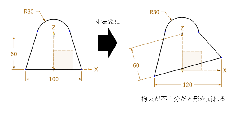 拘束がない場合のスケッチ形状が崩れる問題例を示した図