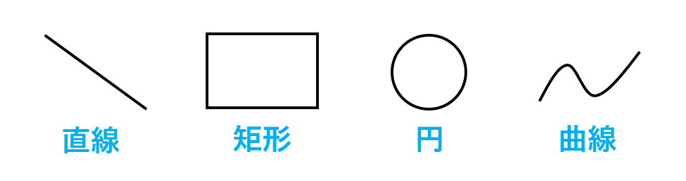 スケッチー基本図形