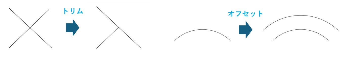 トリムとオフセット