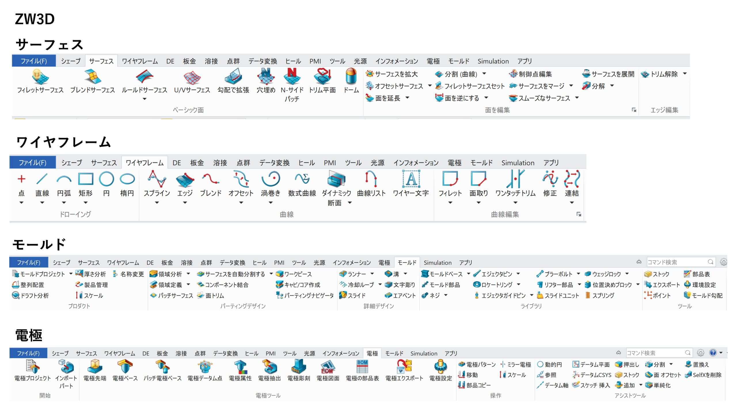 ZW3Dの機能を説明する図