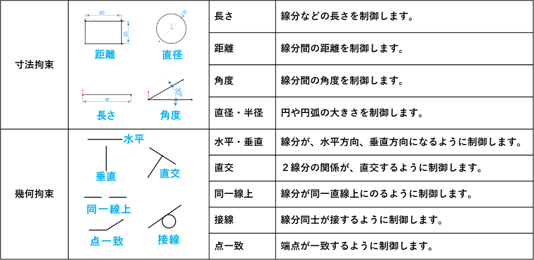 ZW3Dのスケッチにおける寸法拘束と幾何拘束の適用例